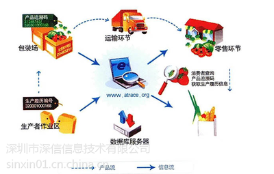 追溯电子秤 食品安全监管的智能保障