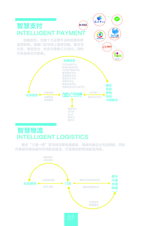 智慧电商综合服务 塑造新零售时代的新未来